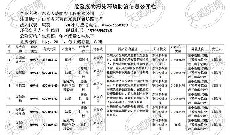 危險廢物污染環(huán)境防治信息公開欄