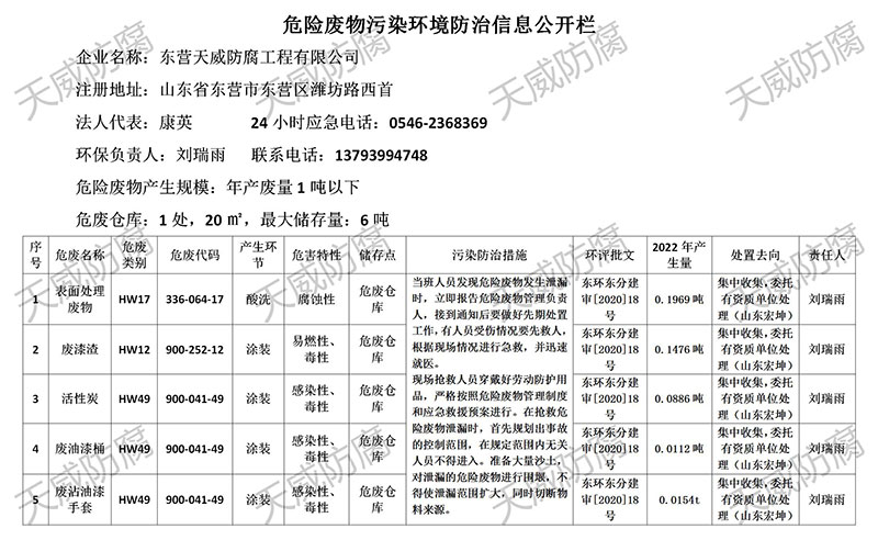 危險廢物污染環(huán)境防治信息公開欄