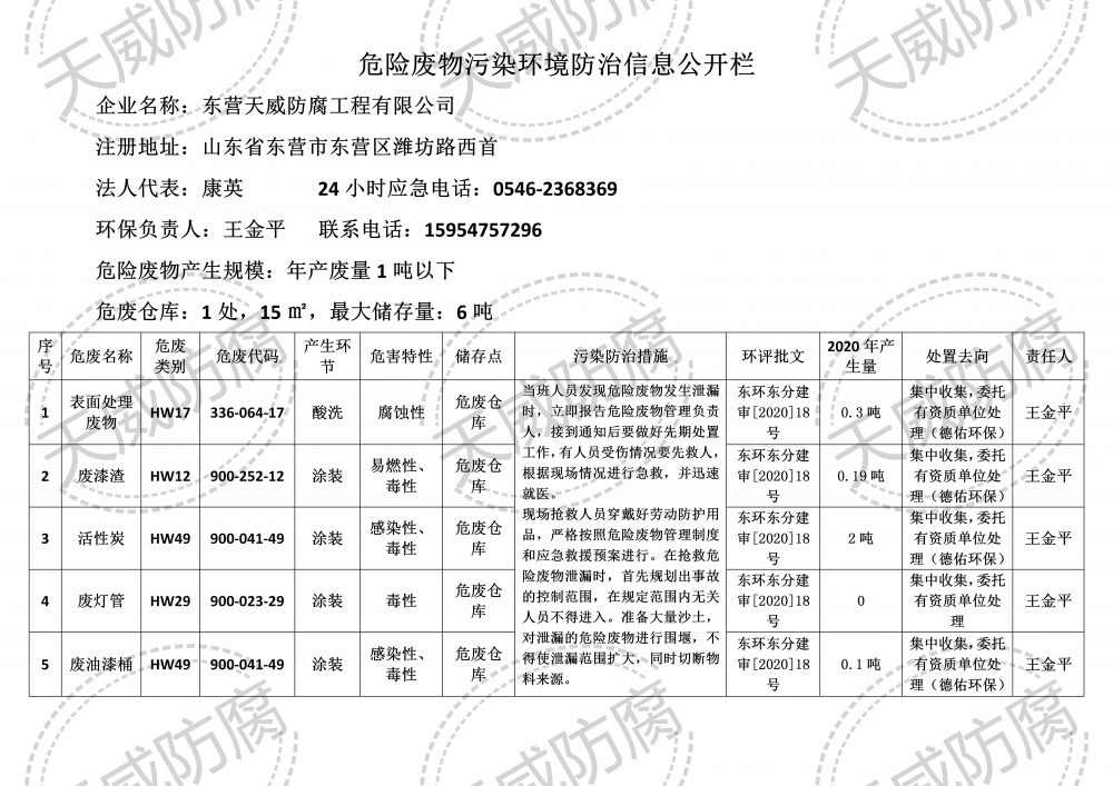 危險廢物污染環(huán)境防治信息公開欄
