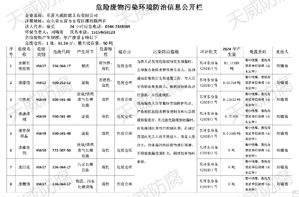 2025年危廢污染環(huán)境防治信息公開欄